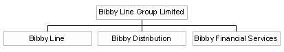 Bibby Line Group Ltd.