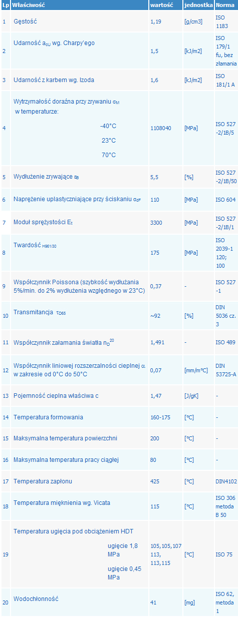 Właściwości PMMA -Heko
