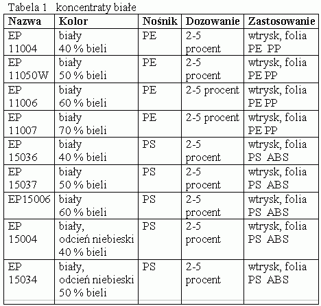 Koncentraty firmy Kwazar