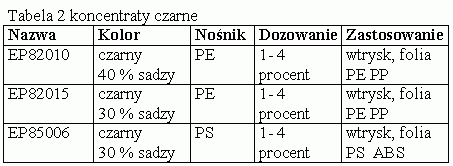 koncentraty firmy Kwazar