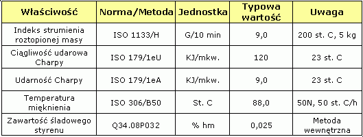 Typowe parametry polistyrenu Krasten 552M