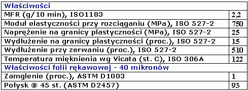właściwości Clyrell RC1314
