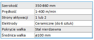 specyfikacja vetaphone