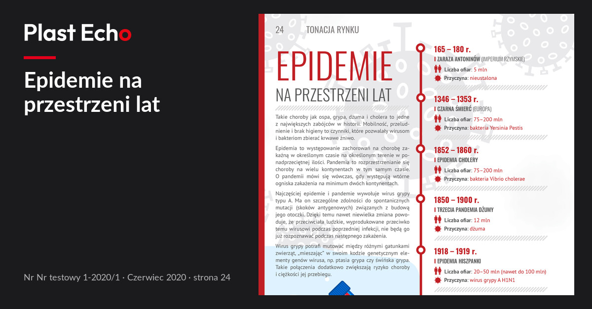 Epidemie na przestrzeni lat | Plast Echo Nr testowy 1-2020/1, Czerwiec 2020, s. 24