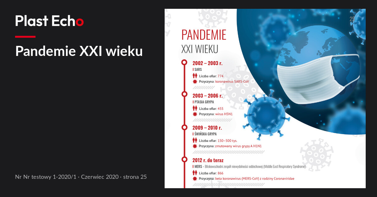 Pandemie XXI wieku | Plast Echo Nr testowy 1-2020/1, Czerwiec 2020, s. 25