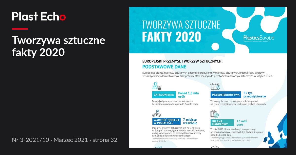 Tworzywa sztuczne fakty 2020 | Plast Echo 3-2021/10, Marzec 2021, s. 32
