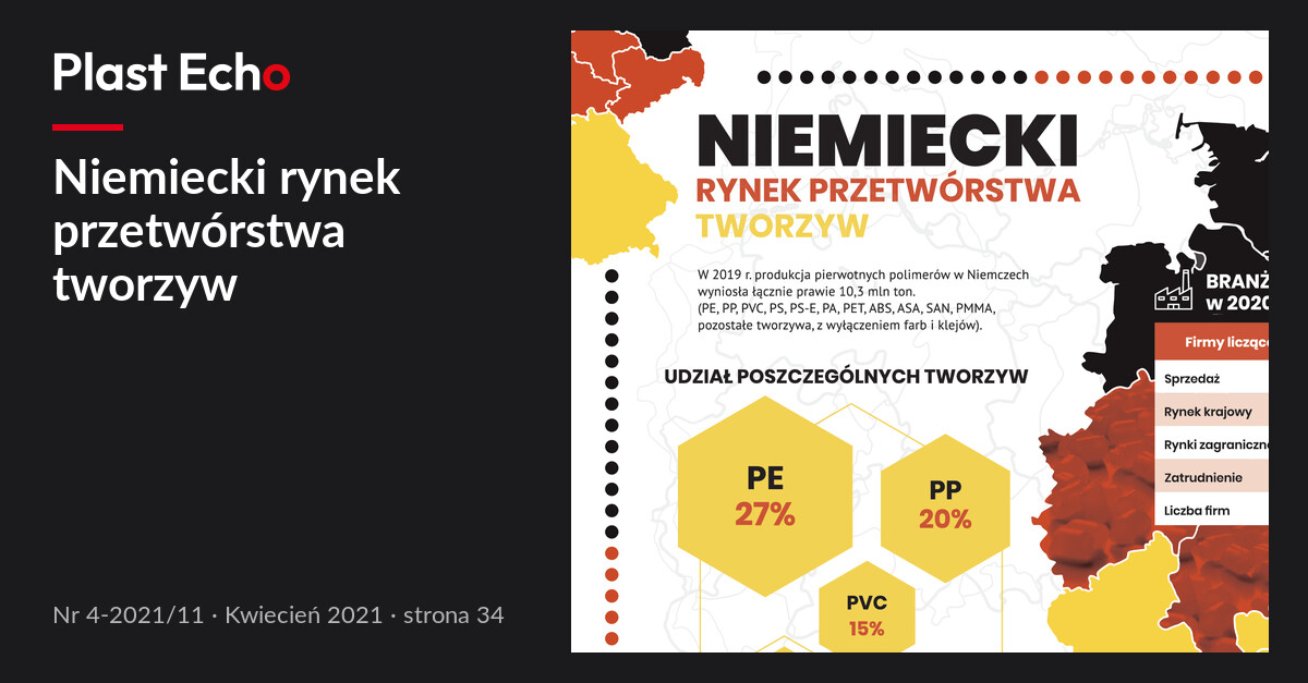 Niemiecki rynek przetwórstwa tworzyw | Plast Echo 4-2021/11, Kwiecień 2021, s. 34