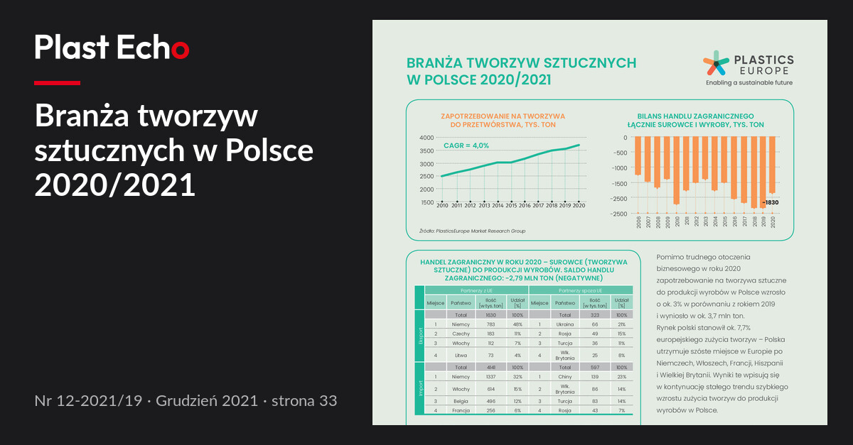 Branża tworzyw sztucznych w Polsce 2020/2021 | Plast Echo 12-2021/19, Grudzień 2021, s. 33