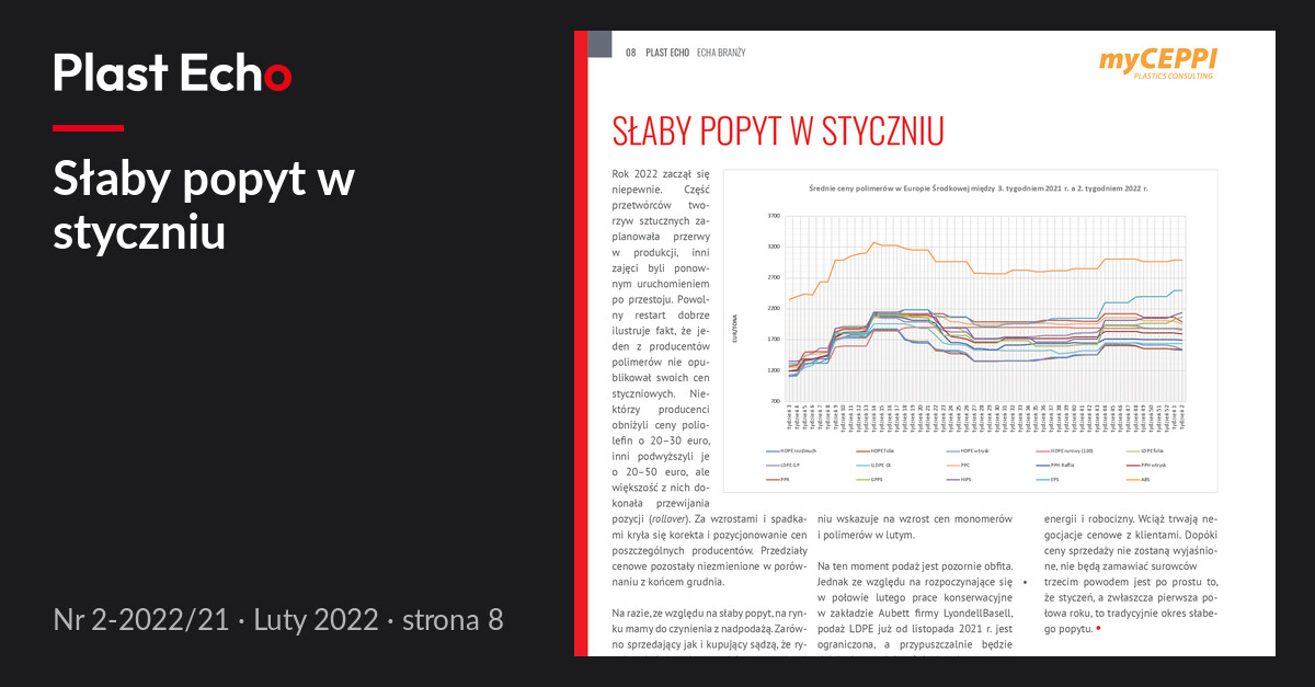 Słaby popyt w styczniu | Plast Echo 2-2022/21, Luty 2022, s. 8