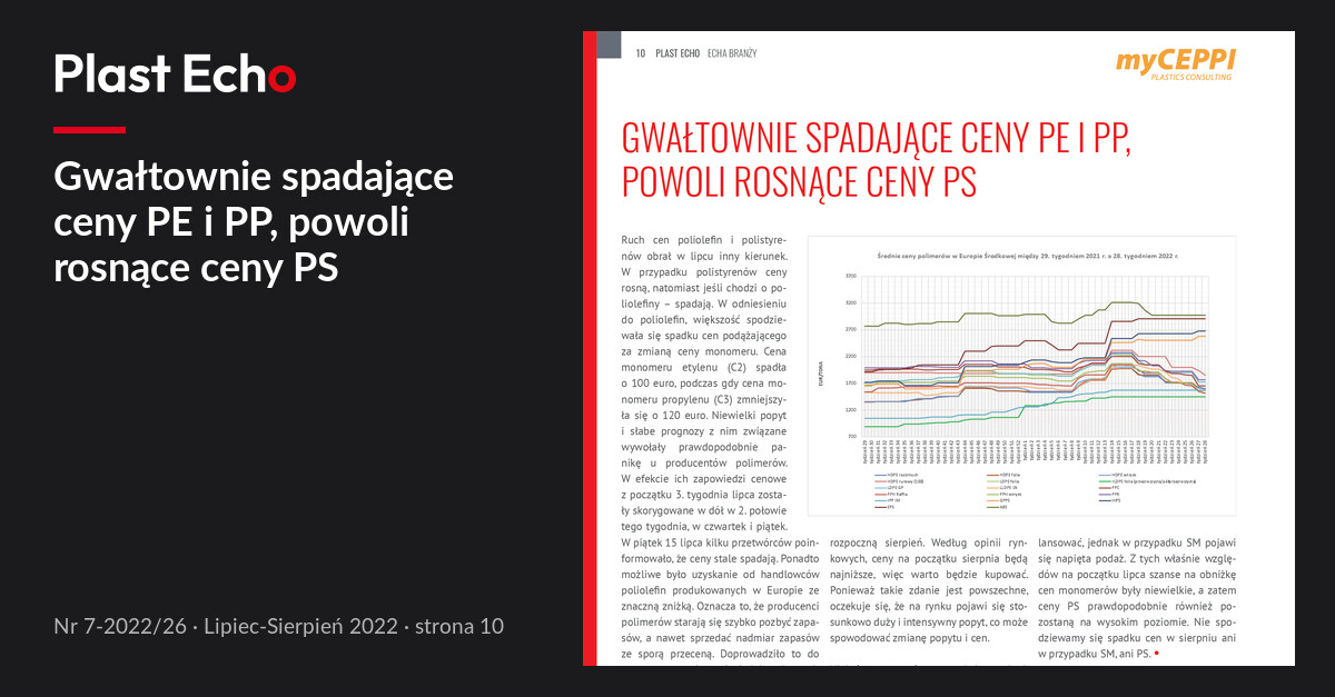 Gwałtownie spadające ceny PE i PP, powoli rosnące ceny PS | Plast Echo 7-2022/26, Lipiec-Sierpień 2022, s. 10