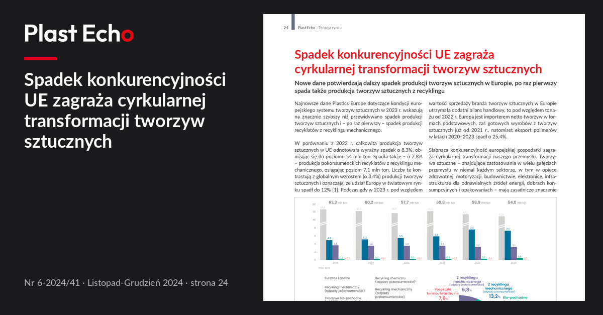 Spadek konkurencyjności UE zagraża cyrkularnej transformacji tworzyw sztucznych | Plast Echo 6-2024/41, Listopad-Grudzień 2024, s. 24