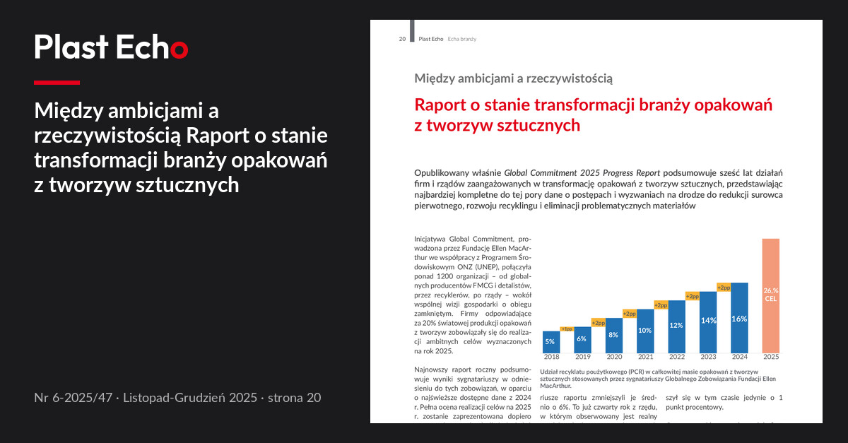 Między ambicjami a rzeczywistością Raport o stanie transformacji branży opakowań z tworzyw sztucznych | Plast Echo 6-2025/47, Listopad-Grudzień 2025, s. 20