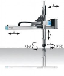 roboty liniowe demag