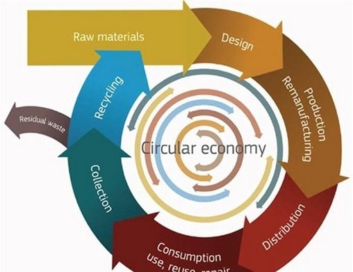 EuPC comments new Circular Economy proposal
