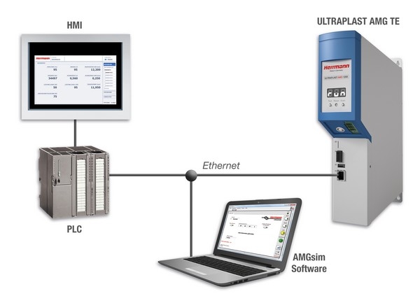 K 2016: Premiere of the intelligent and network-ready ultrasonic generator