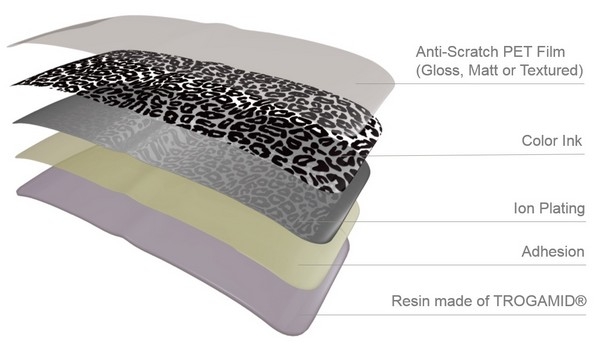 High-performance plastic for optical applications