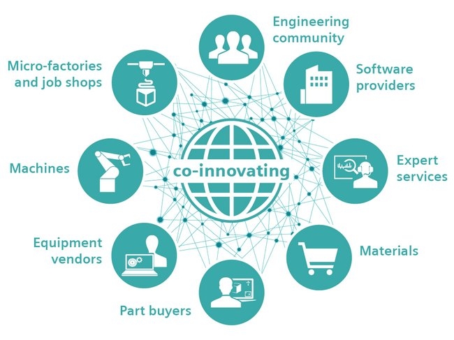 Platforma Siemens