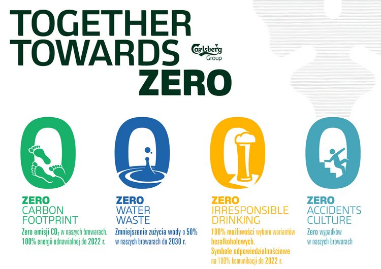 Together Towards Zero