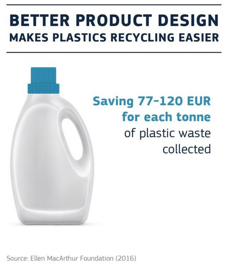 Better product design