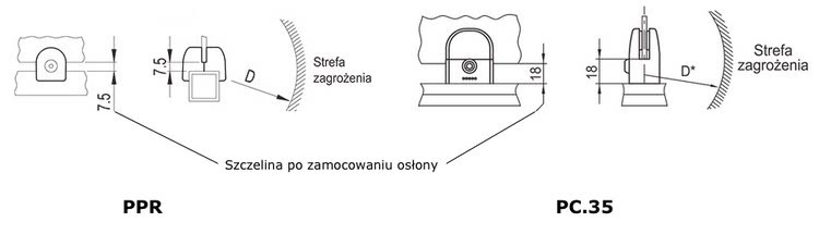 Odległość bezpieczna