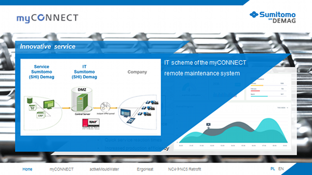myconnect