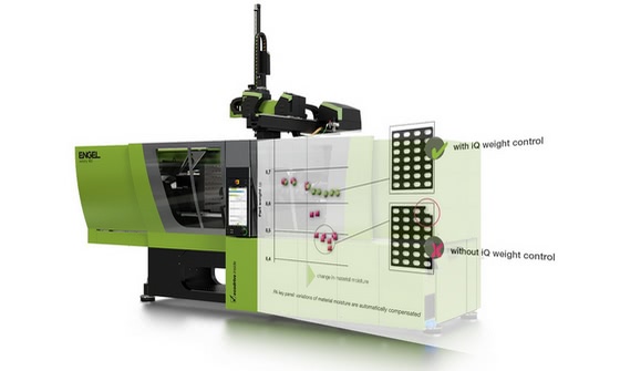 Maximising efficiency potential