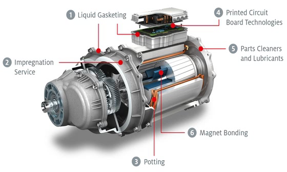 Henkel drives the future of e-Mobility