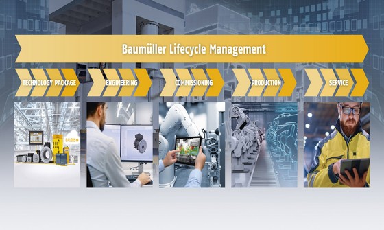 Industry 4.0 and life cycle management 