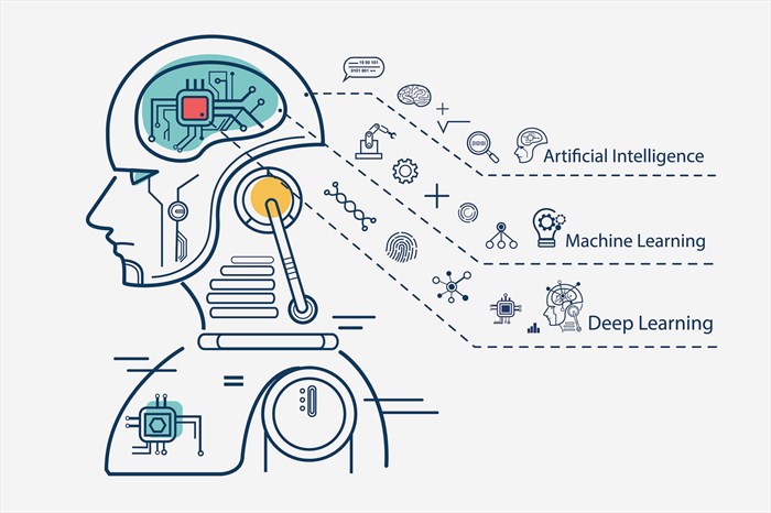 Machines that learn: artificial intelligence for packaging tasks
