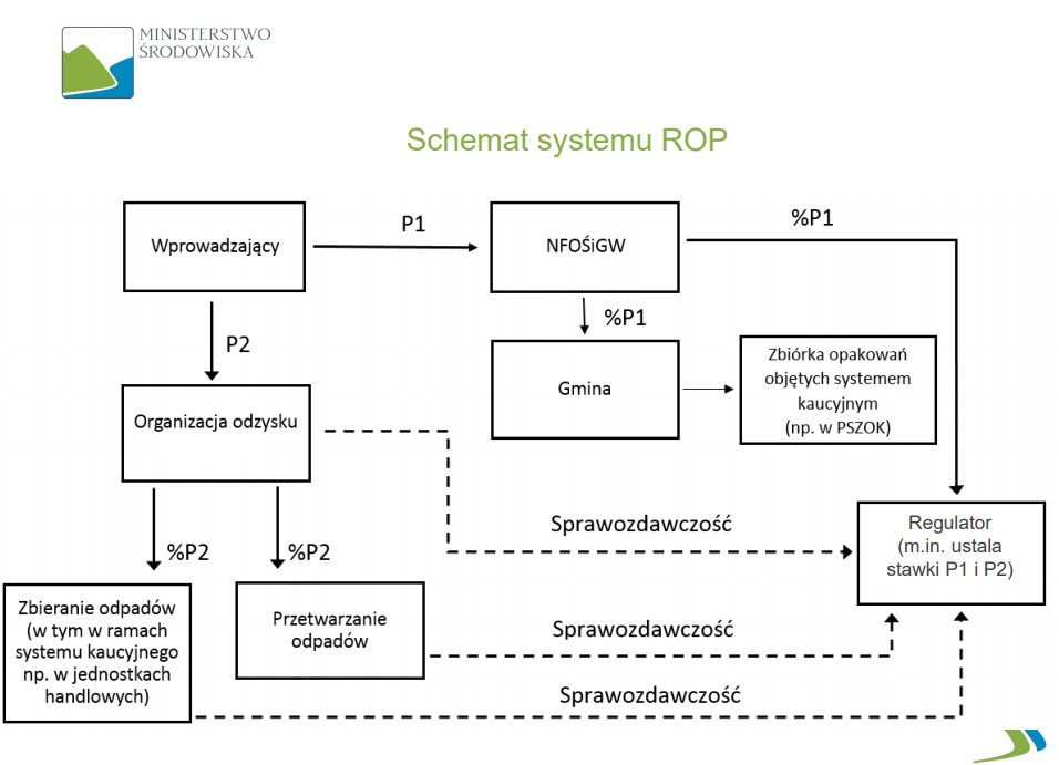 schemat-systemu-rop
