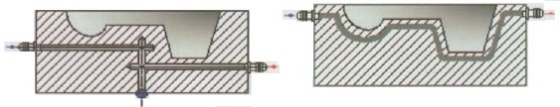 Technologia Hipermoulding