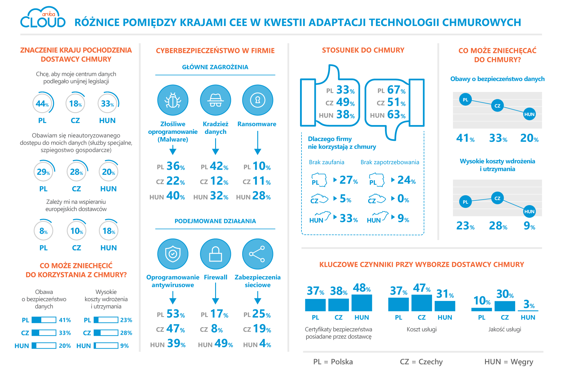 aruba-infografika-1