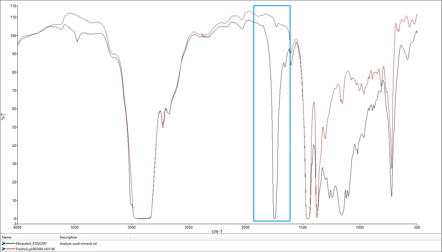 ecol-diagram-ftir