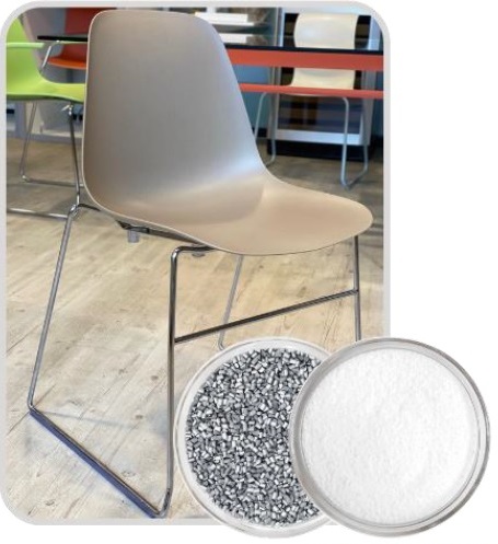 A new flame retardant masterbatch made of post-consumer rPP