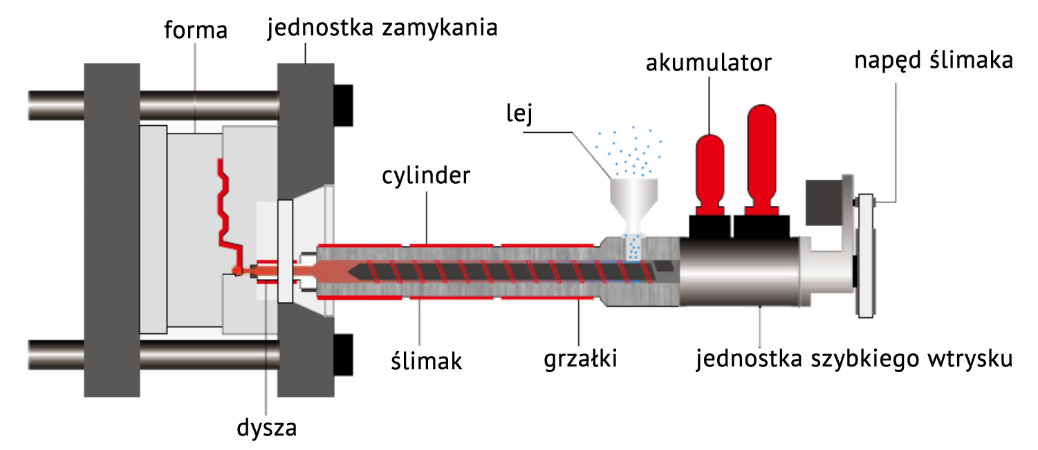 thixomolding