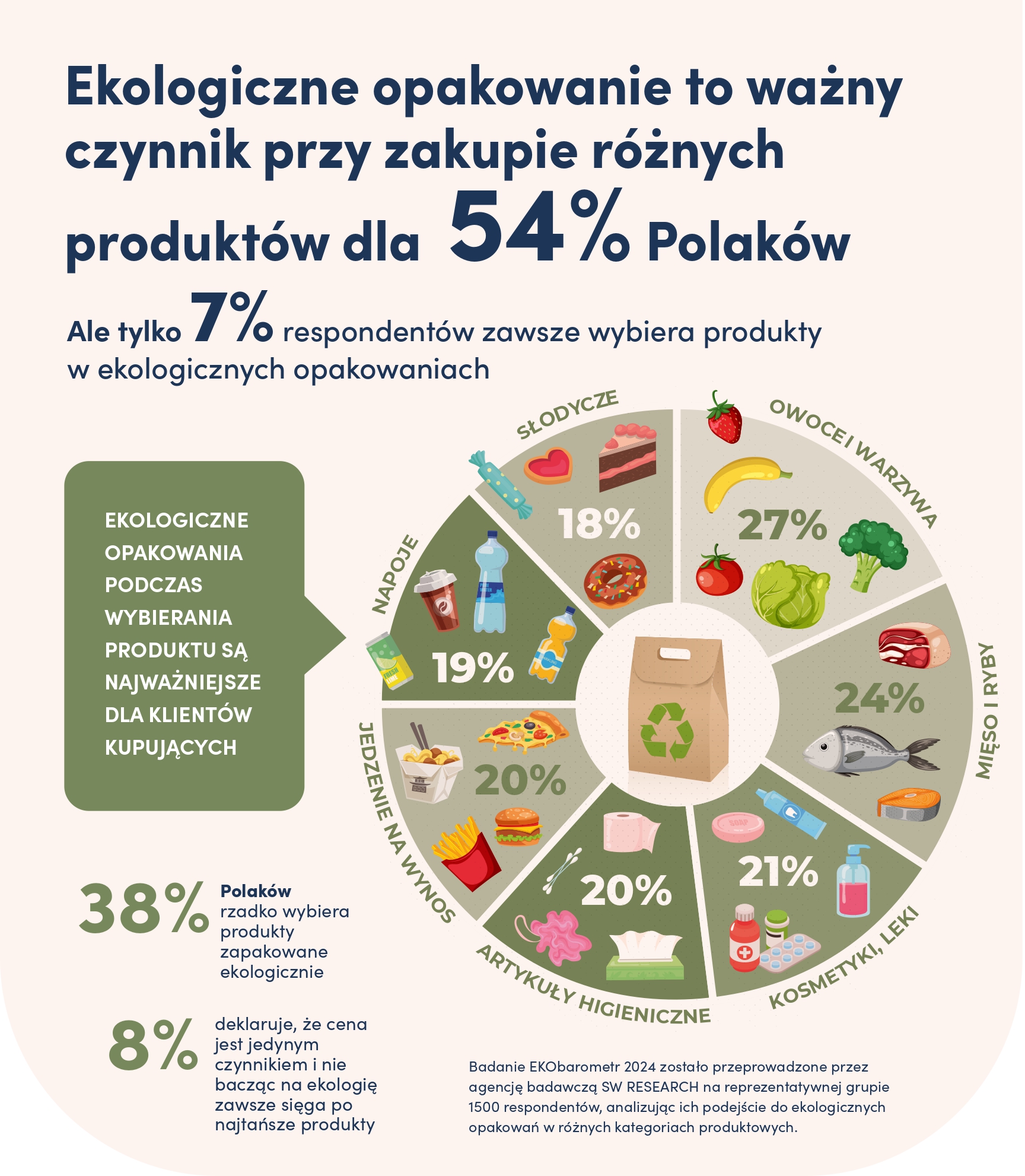 grupa-akomex-infografika