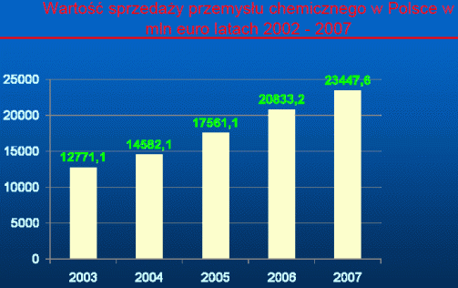 Ocena polskiego przemysłu chemicznego na Forum Ekologicznym w Toruniu