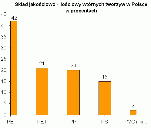 Problemy dotyczące recyklingu wyrobów z tworzyw