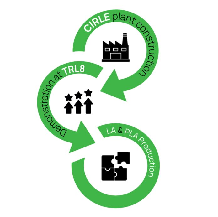 Emirates Biotech in the Circle consortium: PLA from food waste