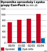 Grupa Can-Pack SA planuje podwoić produkcję