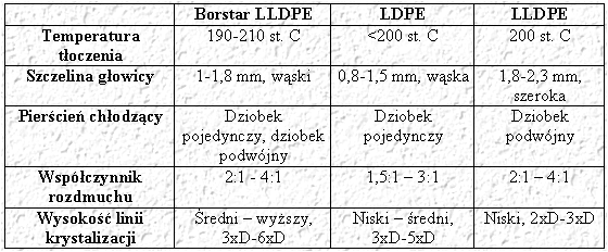 Processing properties of Borstar PE