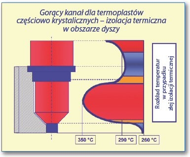 Wtryskiwanie tworzyw z dodatkiem środka uniepalniającego