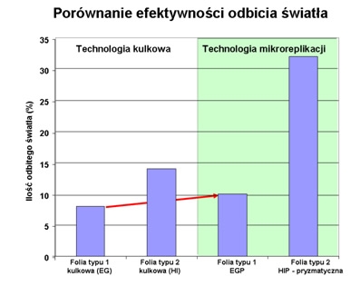 Innowacyjna folia od 3M Poland