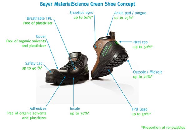 Bayer MaterialScience has developed a unique concept for a “green shoe” 
