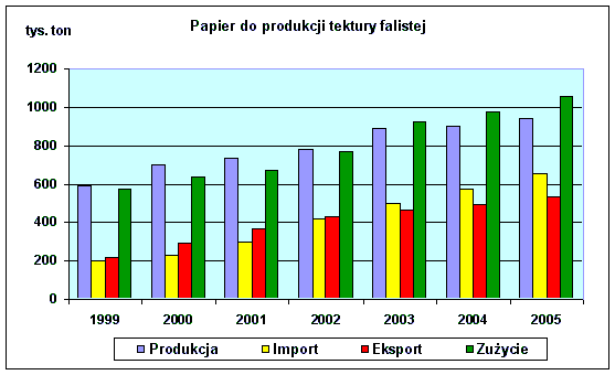 Dobry rok dla papierników