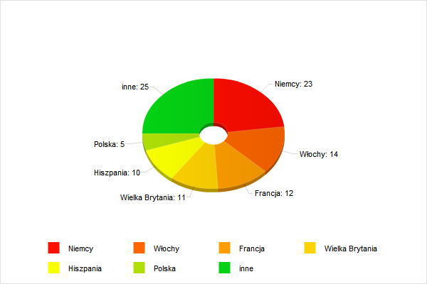 2010 r. w przemyśle rozlewniczym wód w opakowaniach i napojów bezalkoholowych