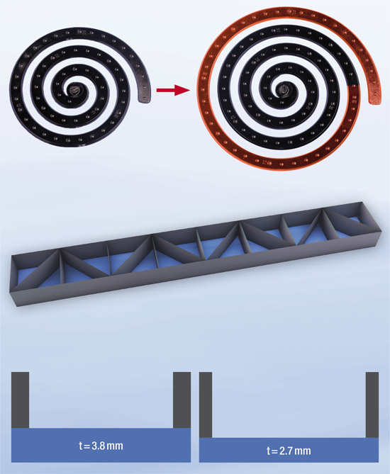 BASF launched new Ultramid B High Speed grades (PA 6)