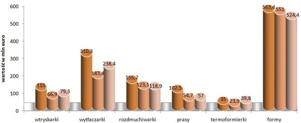Polska ważna dla włoskich sprzedawców maszyn