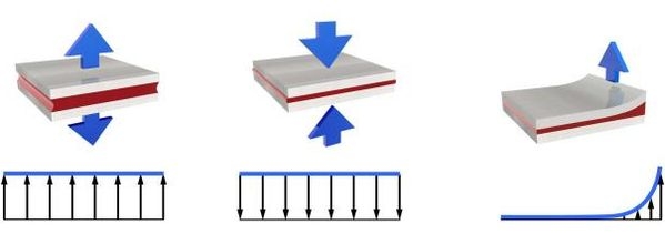 Optimal bonding for industrial constructions
