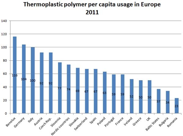 Uncertain outlook for European plastics industry